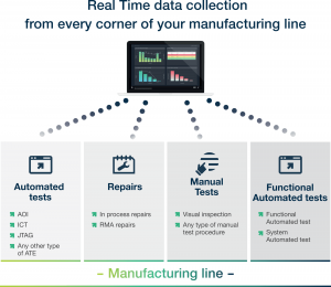 Quality in Manufacturing