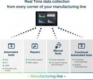 Quality in Manufacturing