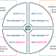 Testing – Do we make the best out of it?