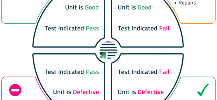 Testing – Do we make the best out of it?
