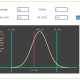 Cp/Cpk simulator – Measuring Manufacturing line performances and capability