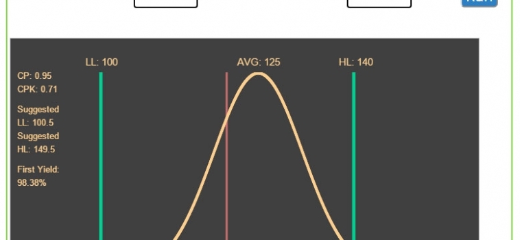 Cp/Cpk simulator – Measuring Manufacturing line performances and capability