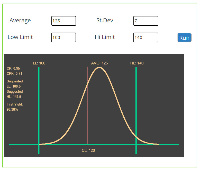 Cp/Cpk simulator – Measuring Manufacturing line performances and capability